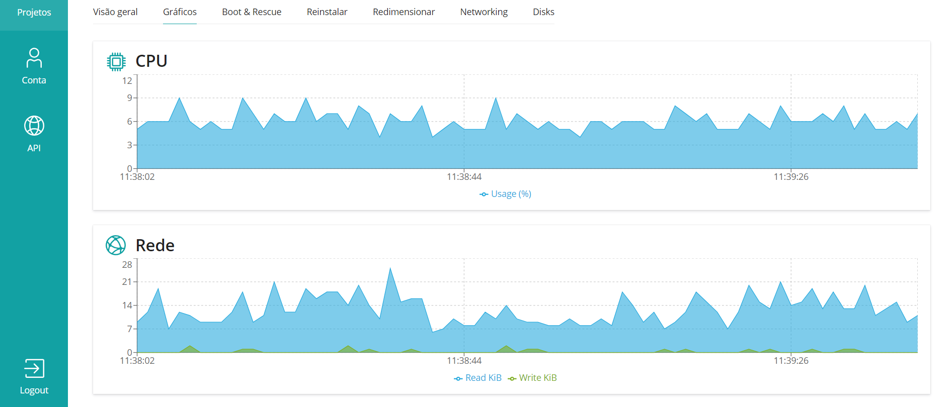 Gráficos de uso vm vps solusvm2